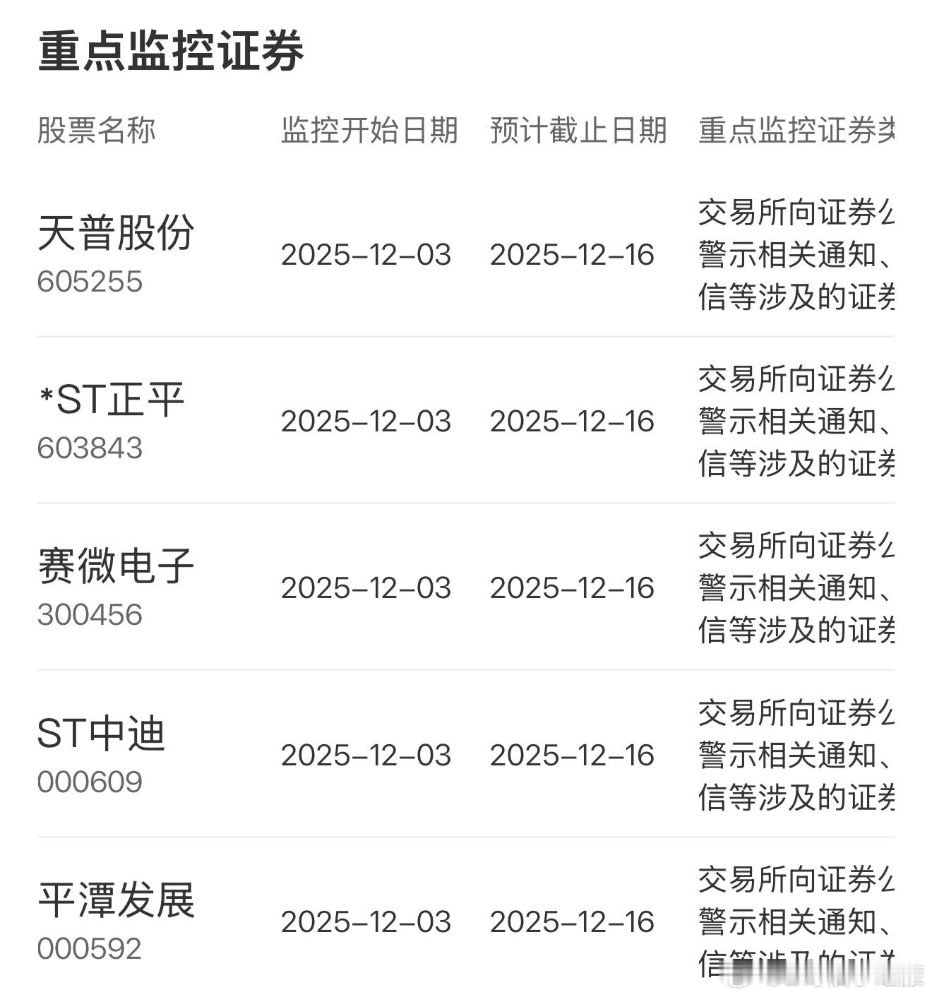 天普股份正常，赛微电子居然不是异动监管，是吹哨监管。平潭发展对吹哨容忍度大一点，
