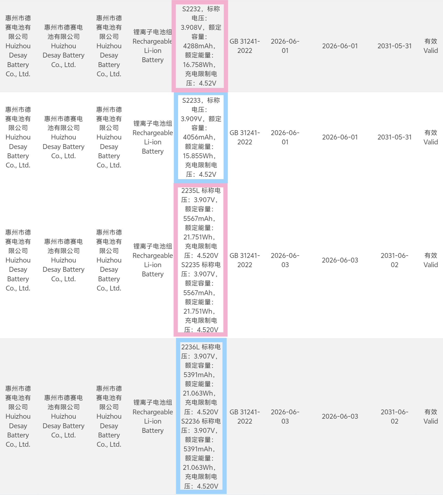 【监管文件披露iPhone18Pro系列电池容量】根据中国3C数据库