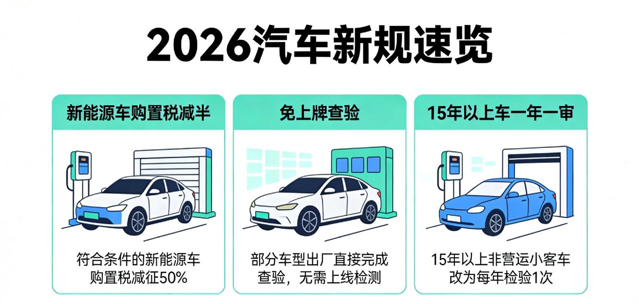 2026汽车新规全来了！车主买车用车都省大事了2026年汽车新规真的太实在
