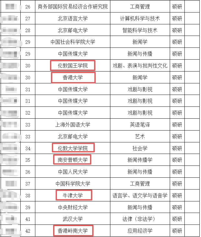 为什么说人民日报社留学生最好考？