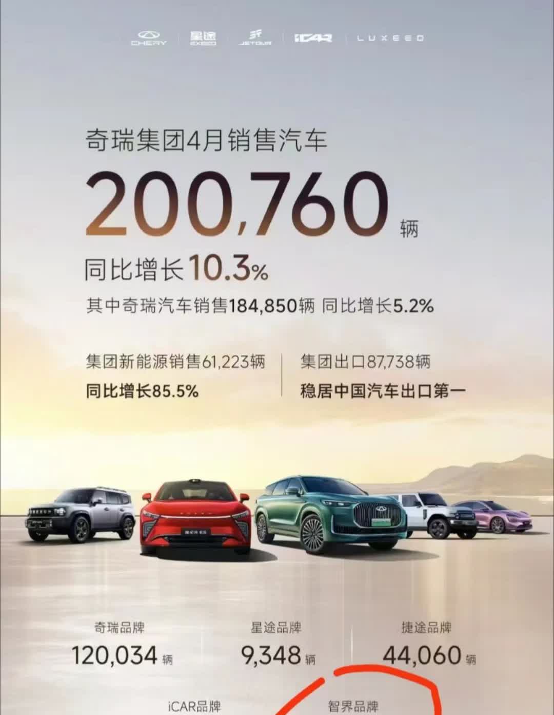 4461台...才这么点销量，刘亦菲代言代了个寂寞[捂脸哭]智界R7刚开始还是
