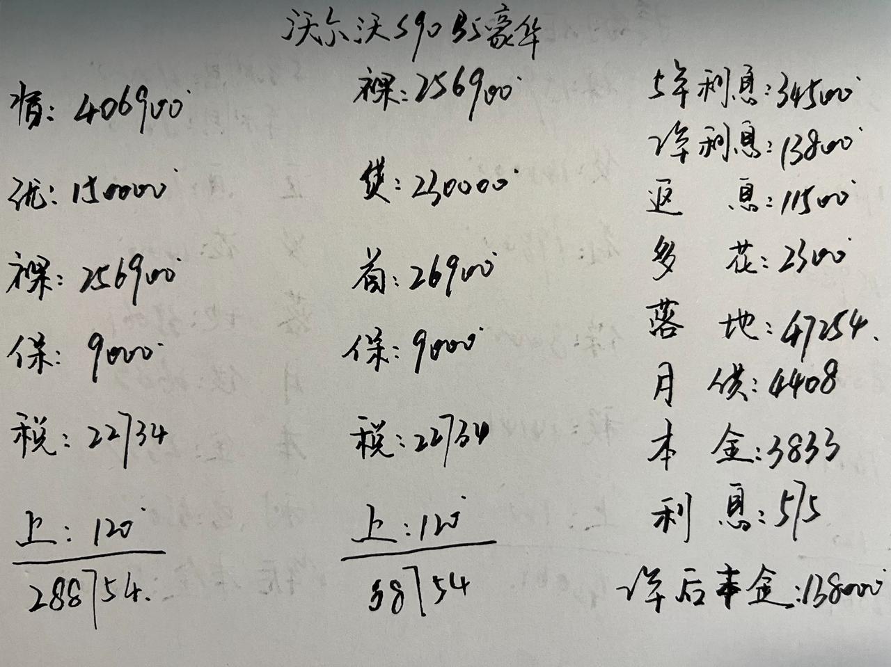 25款沃尔沃S90优惠15万，真的太香了！尽管沃尔沃S90有着很大的优惠，