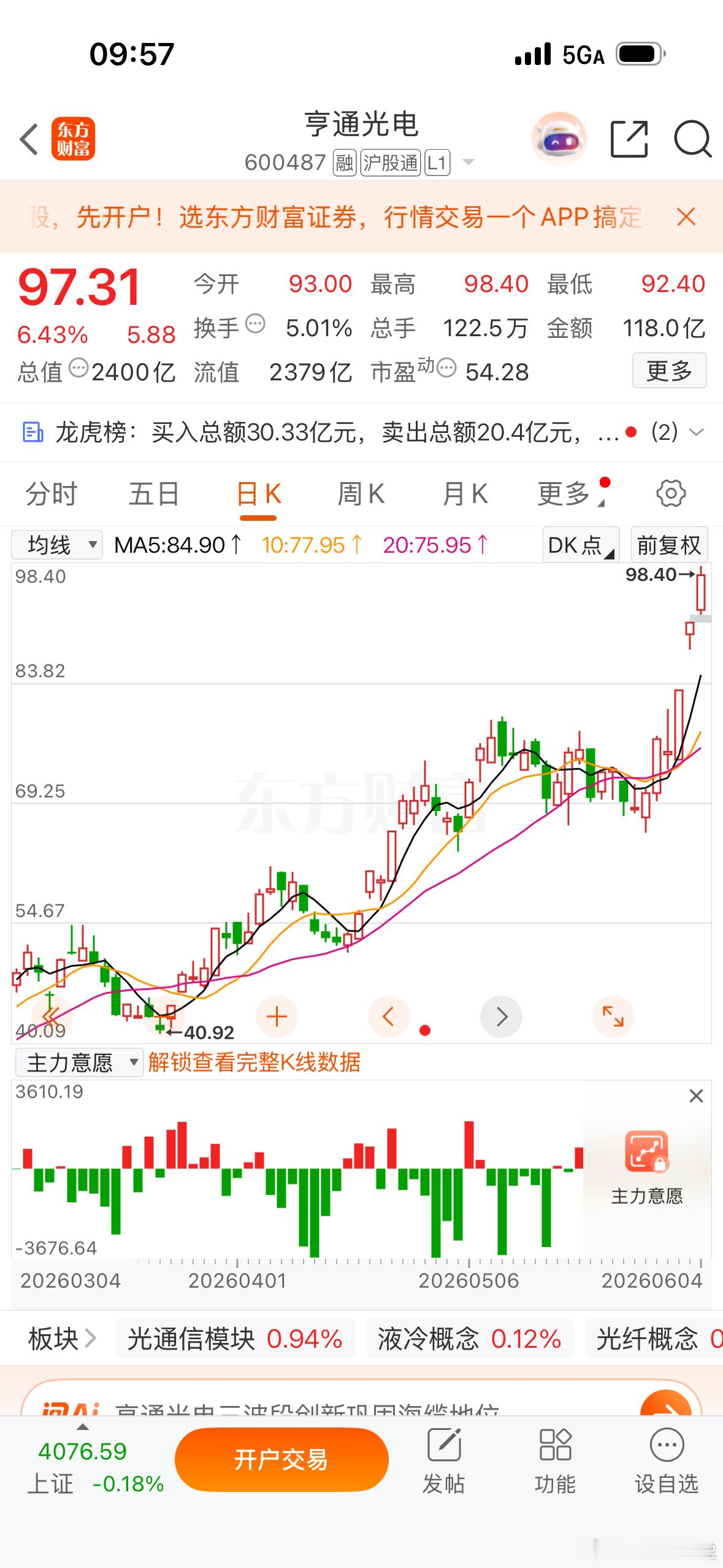 光通信这波是真猛，亨通光电连续大涨，长飞光纤也直接顶上去，资金像憋了很久一样往里