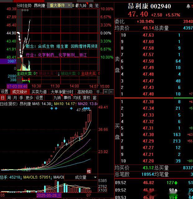 昂利大哥的筹码到底是在谁的手上，开盘地板都没卖盘​​​