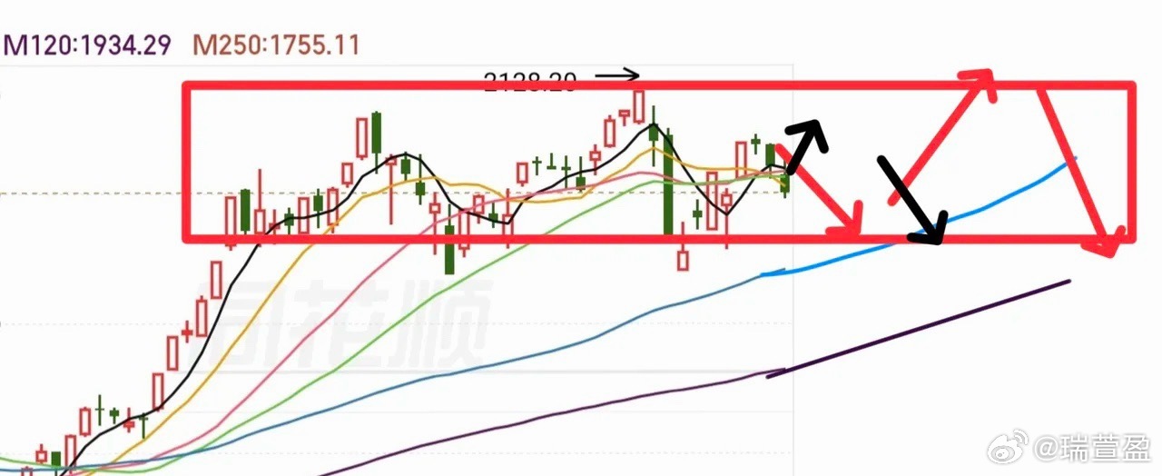 如何判断大势？不妨看看这三个维度大家最关心的问题莫过于：牛市的根基还在吗？面对