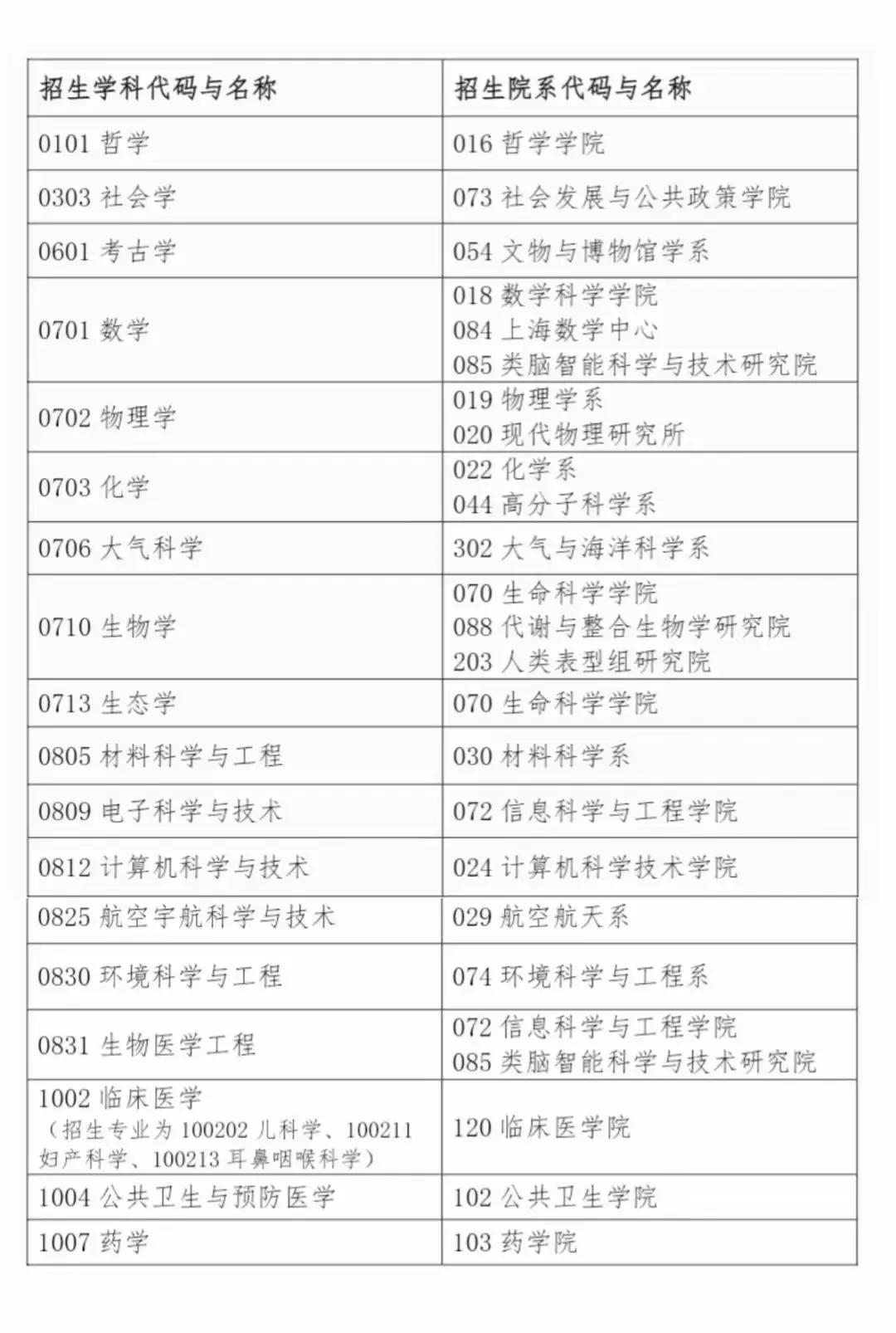 复旦欢迎中国籍留学生直博，留学生，还得是中国籍，什么样的人符合这个条件呢？我们