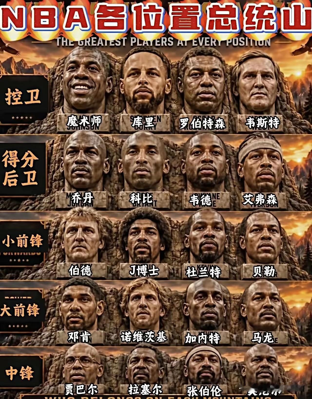 NBA各位置总统山！1、如果控卫的职责是投三分，那么库里这个排名是有问题的，如