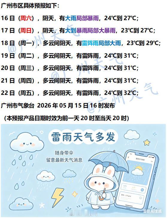 【广州未来七天（5月16日～5月22日）天气概况】受偏南风影响，明天周末至下周