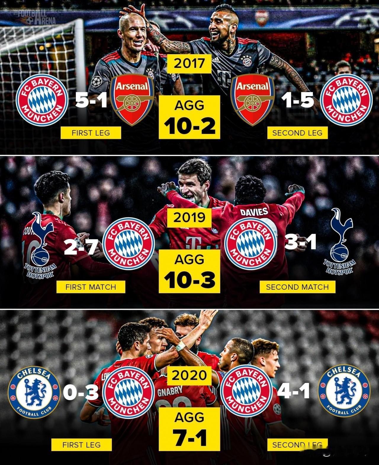 阿森纳是伦敦之王？拜仁可不答应!本轮英超比赛，阿森纳4-1完胜热刺，拿下了伦