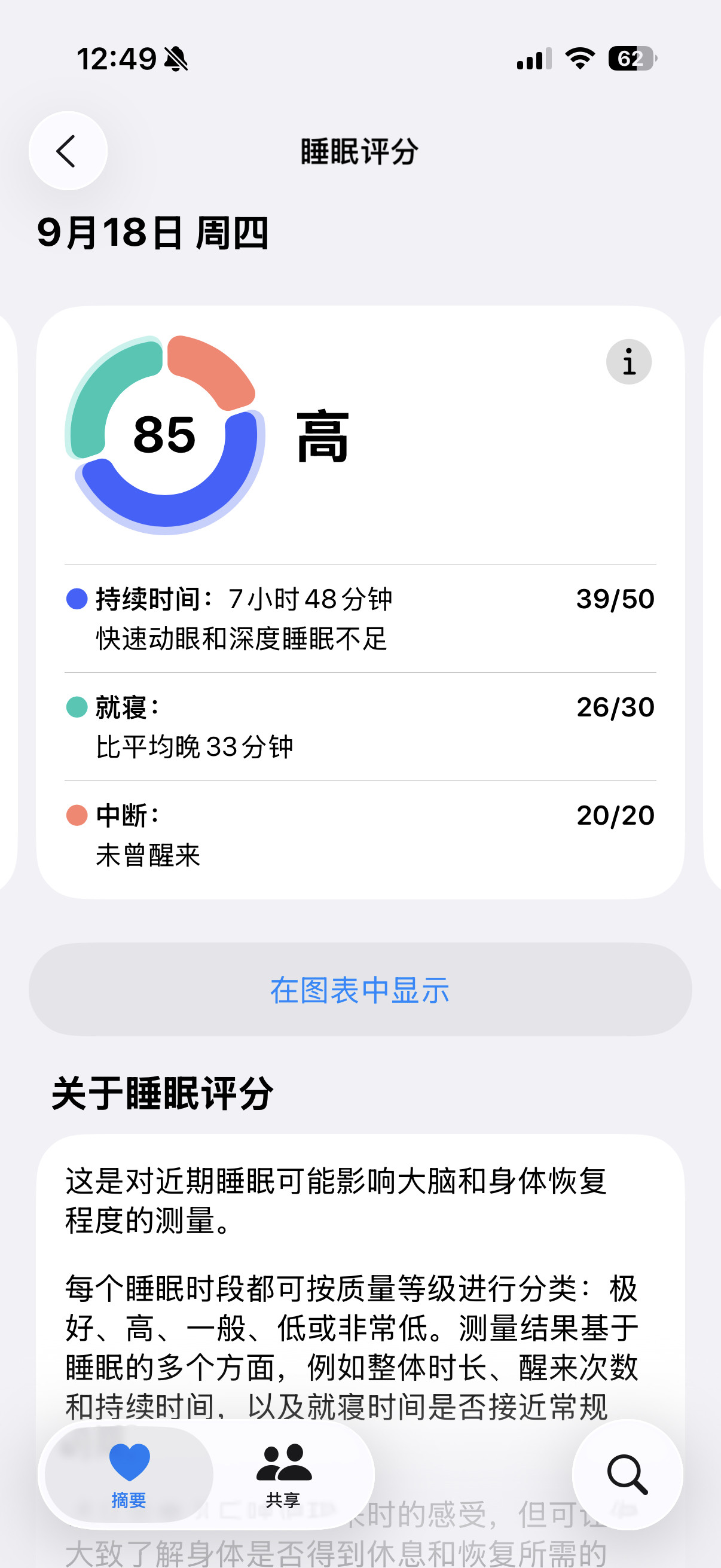 笑死😂苹果新出的「睡眠评分」🛌给我昨天的睡眠打了20分…💤我翻了下这几