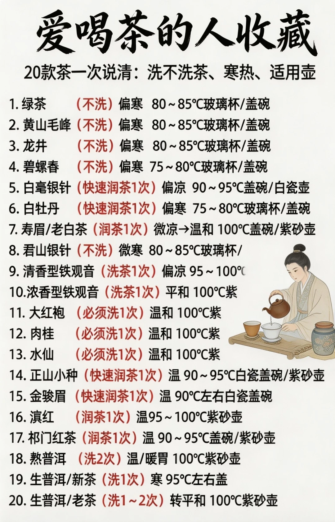 爱喝茶建议收藏｜20款茶叶属性详解✨