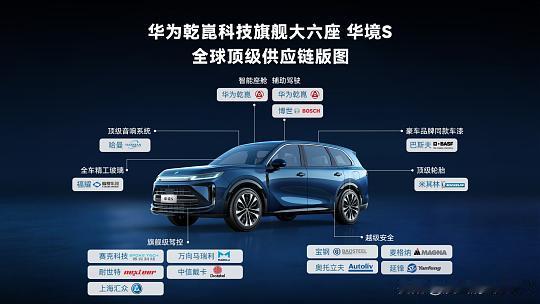 🚀核心亮点：华为乾崑全栈标配华境S打破了“高阶智驾需选装”的行业惯例，全