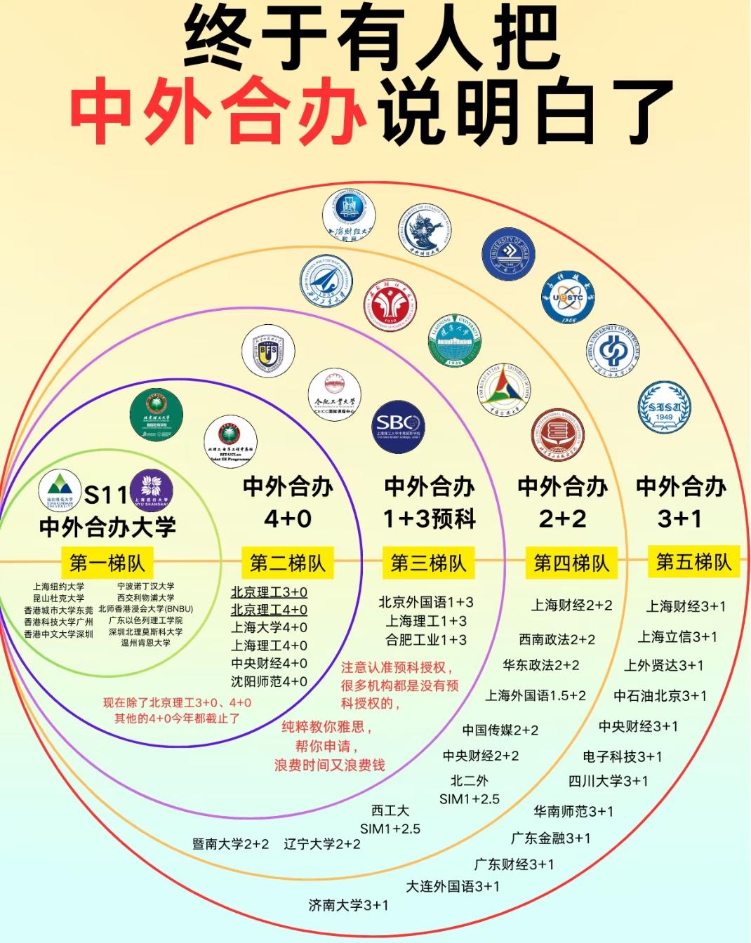 中外合办的“梯队真相”：不是所有项目，都能当“名校平替”把这份中外合办的梯