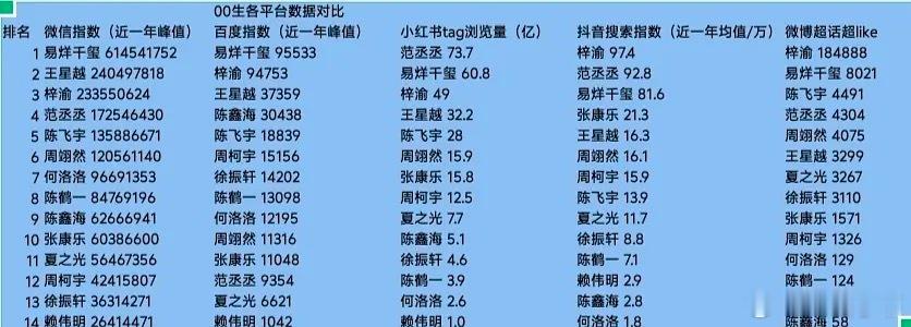 偷偷藏不住，谁会把6.0当成生啊😹
