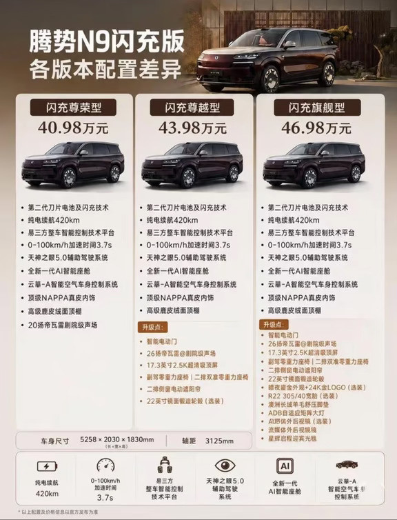 40万级气场拿捏✨腾势N9真的很懂豪华大6座全系云辇‑A空气悬架➕易三方四驱4.65米超小转弯半径，