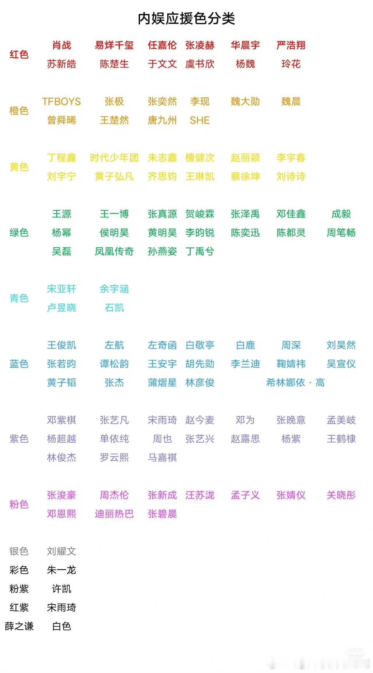 内娱应援色大分类，但凡有一点色差都得出事，因为红色有各种红，蓝色也有各种蓝[d