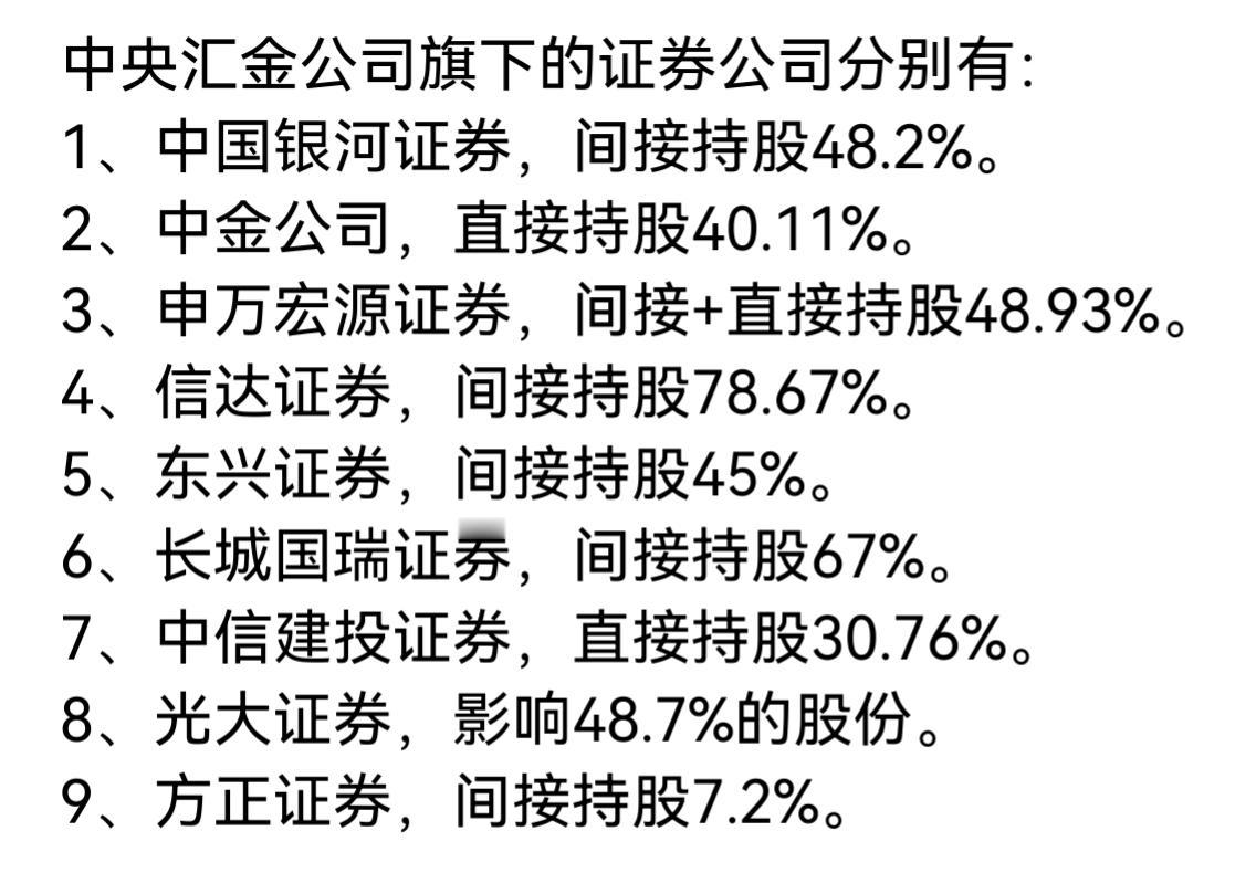 中央汇金控股的企业