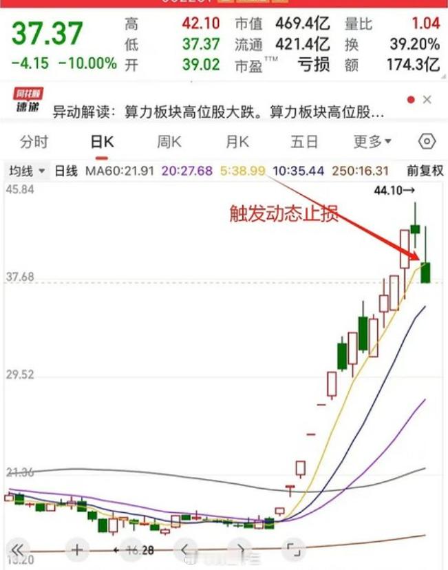 a股Ai龙头第一波大调整开始！A股仓位大家要注意控制，内资还在加仓港股，说两