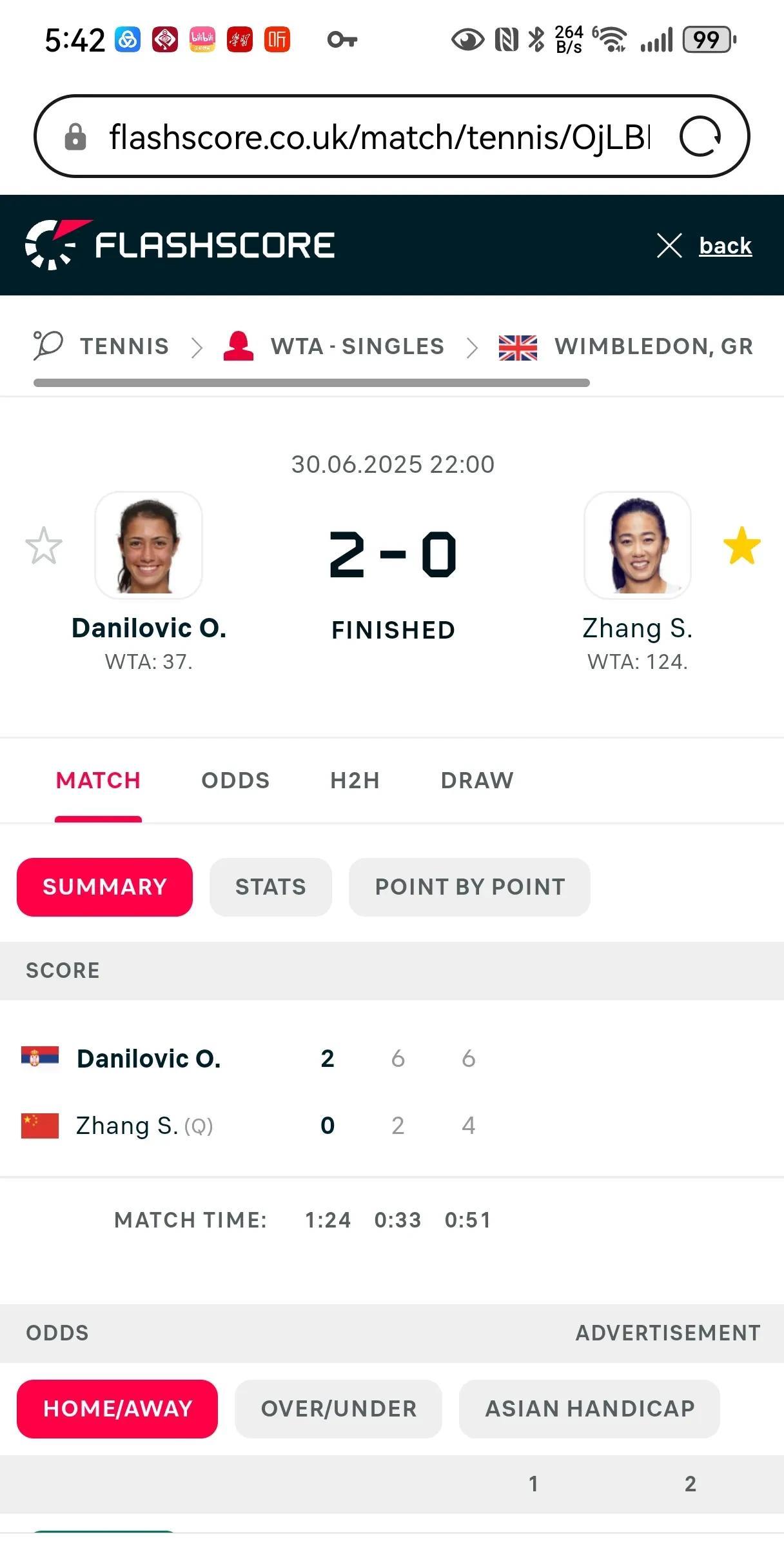 温网首轮：张帅输了，但并非“一轮游”一是，从资格赛突围的战胜已经在温布尔登赢下