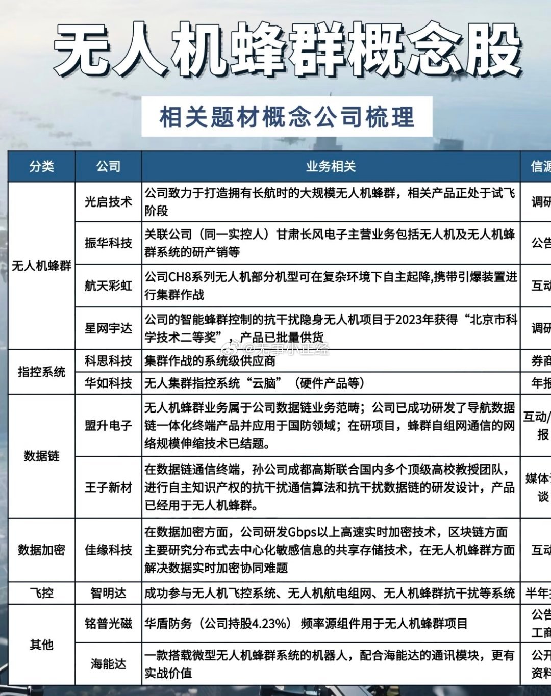无人机蜂群概念股​​​