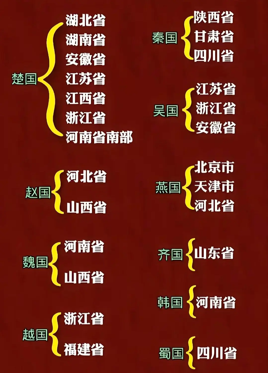 历史上各国省份看看你在哪里