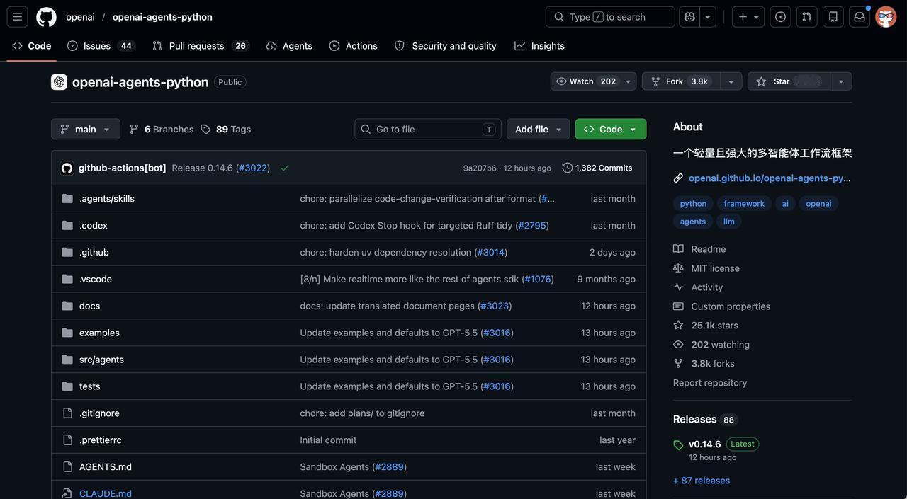 最近在GitHub瞎逛时挖到个——OpenAI自己开源的Agent框架可以做智