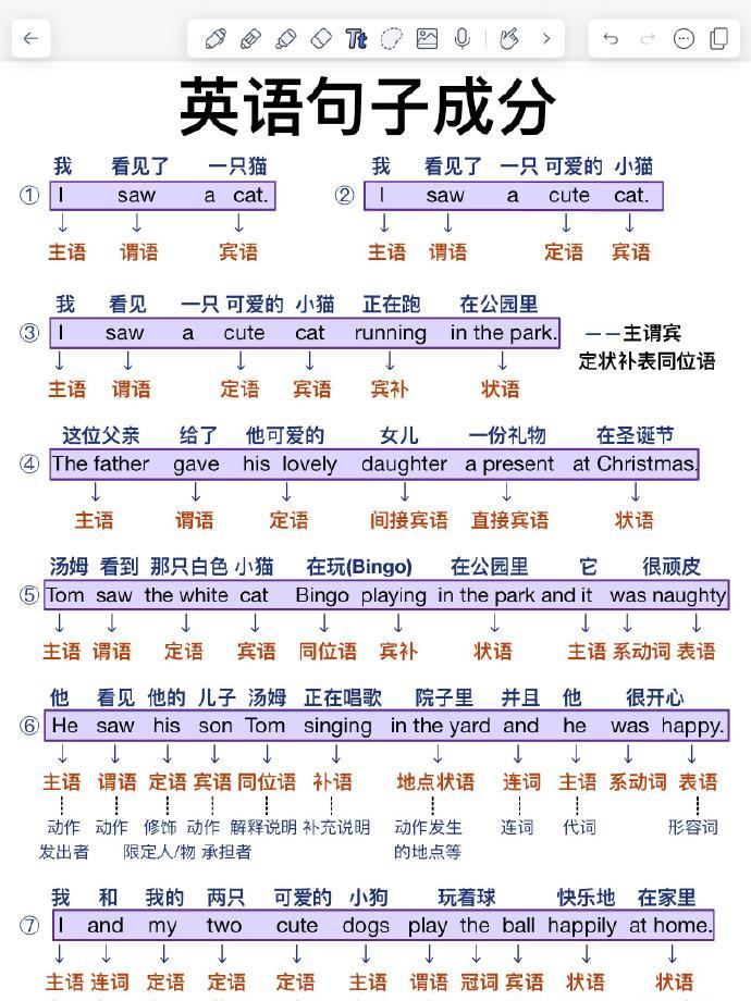 一眼看懂英语句子成分，真的很重要​​​！​​​