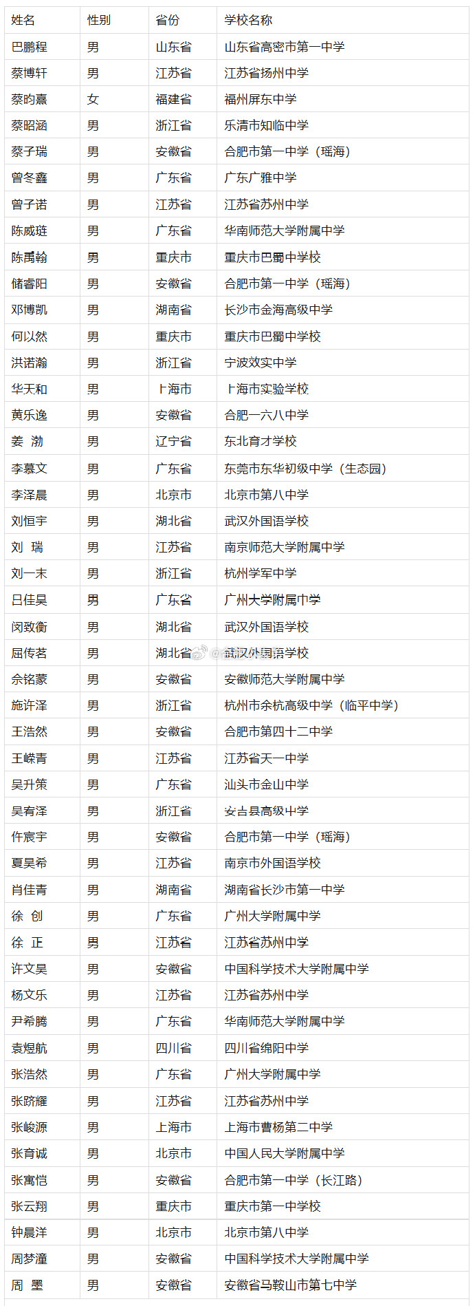 安徽10人被中国科大少年班拟录取喜报！中国科大2026少年班拟录取名单正式公示，