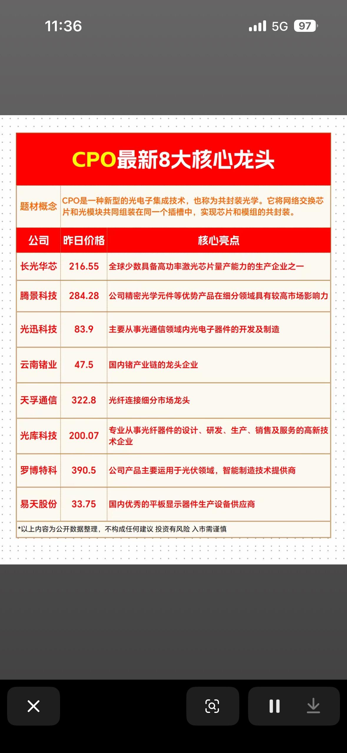 CPO最新8大核心龙头公司解析CPO最近很火，给大家解析下8大核心龙头公司。