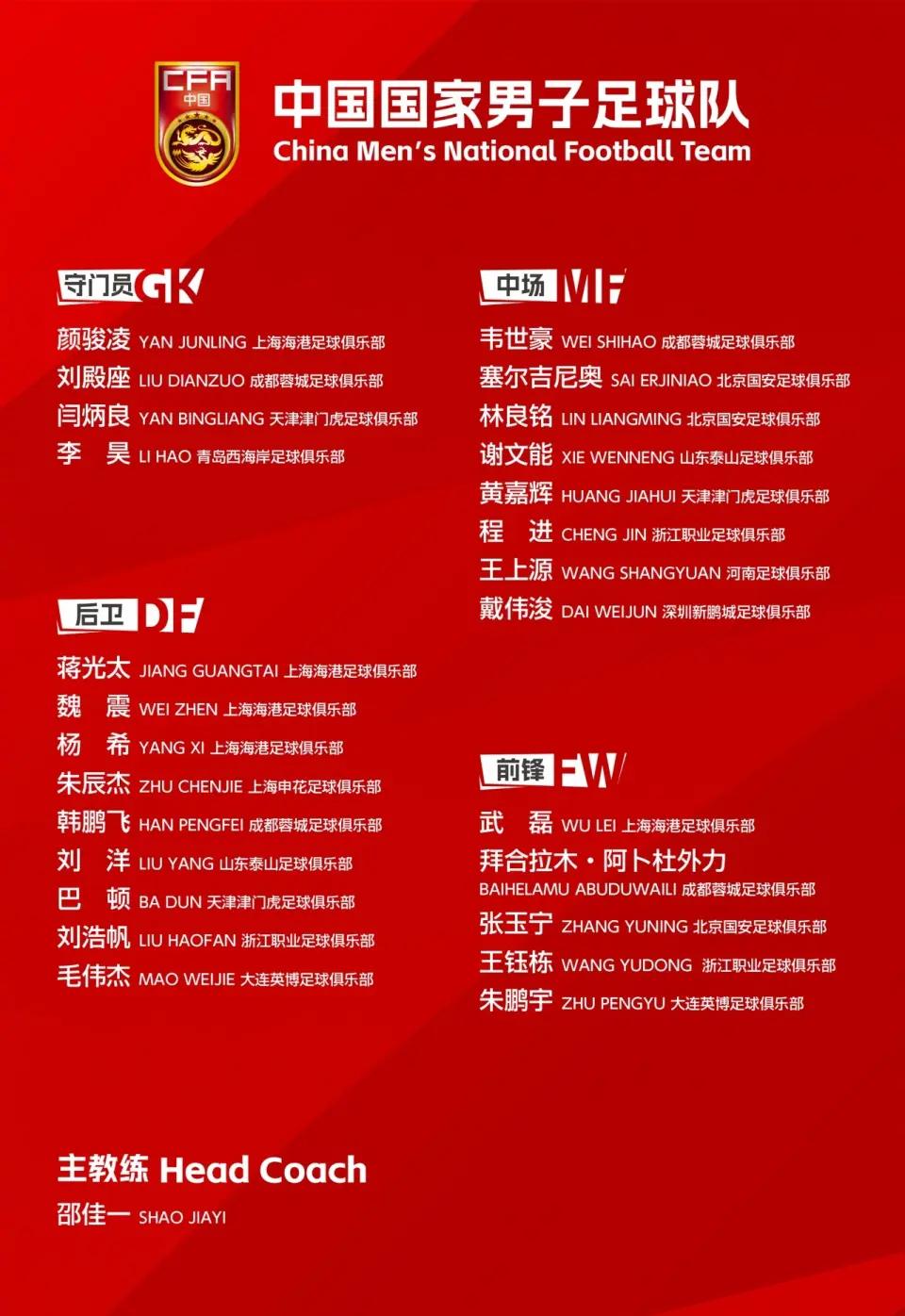 斯卢茨基把申花国足名单只带剩下1人了！国足名单出炉！申花仅仅朱辰杰入选！此前申花