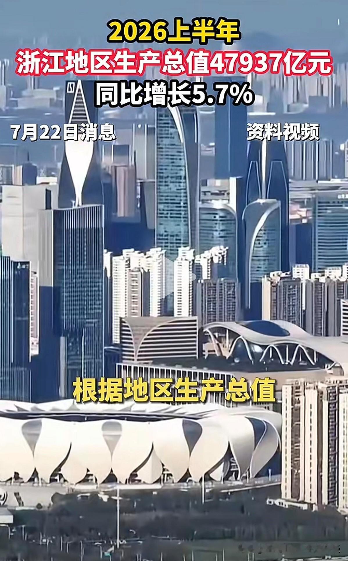 据报道，浙江省2026年上半年gdp数据已发布：根据地区生产总值统一核算结果，上