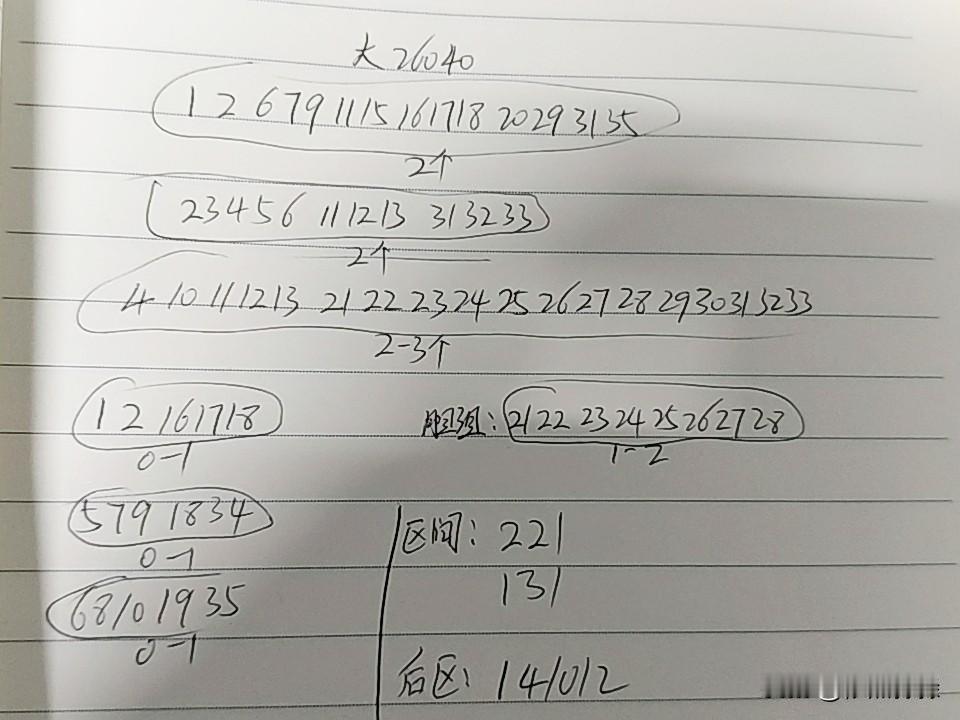 大乐透26040期综合分析本期和值不会高于85点，区间考虑221或131一区内
