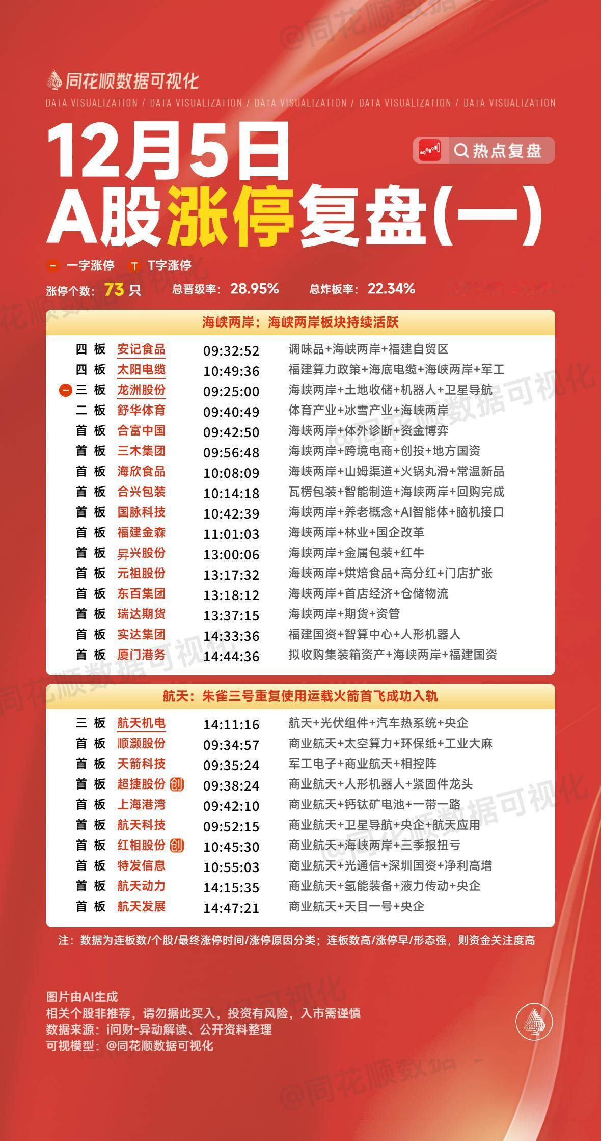 周末复盘：海王生物、实达集团、国机重装、海欣食品、瑞达期货隔日走势的一些看法！