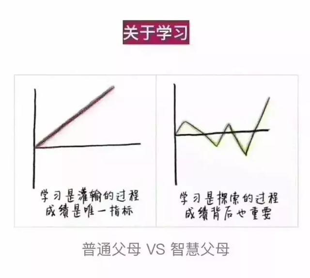 一个聪明家长和一个普通家长教育孩子的方式