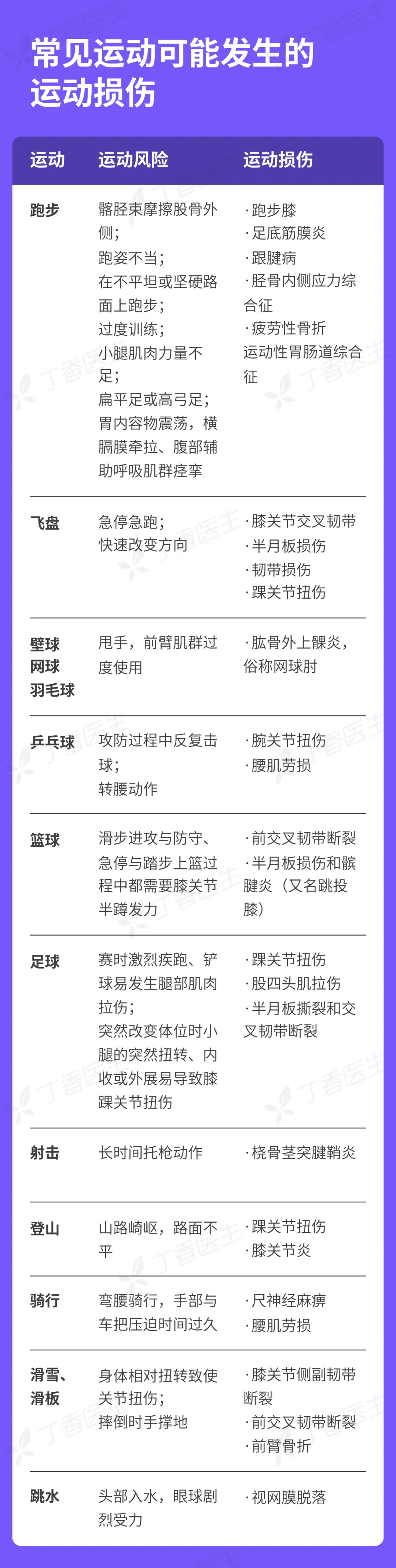 丁香医生发的这个真的太适合我了许久不运动的人，不能随便开始运动，因为肌肉已经萎缩