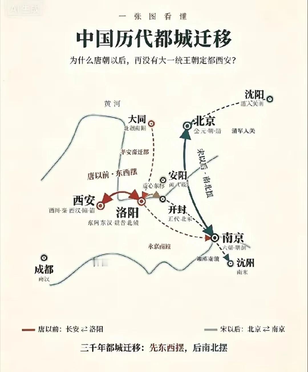 历史上都城变迁​​​