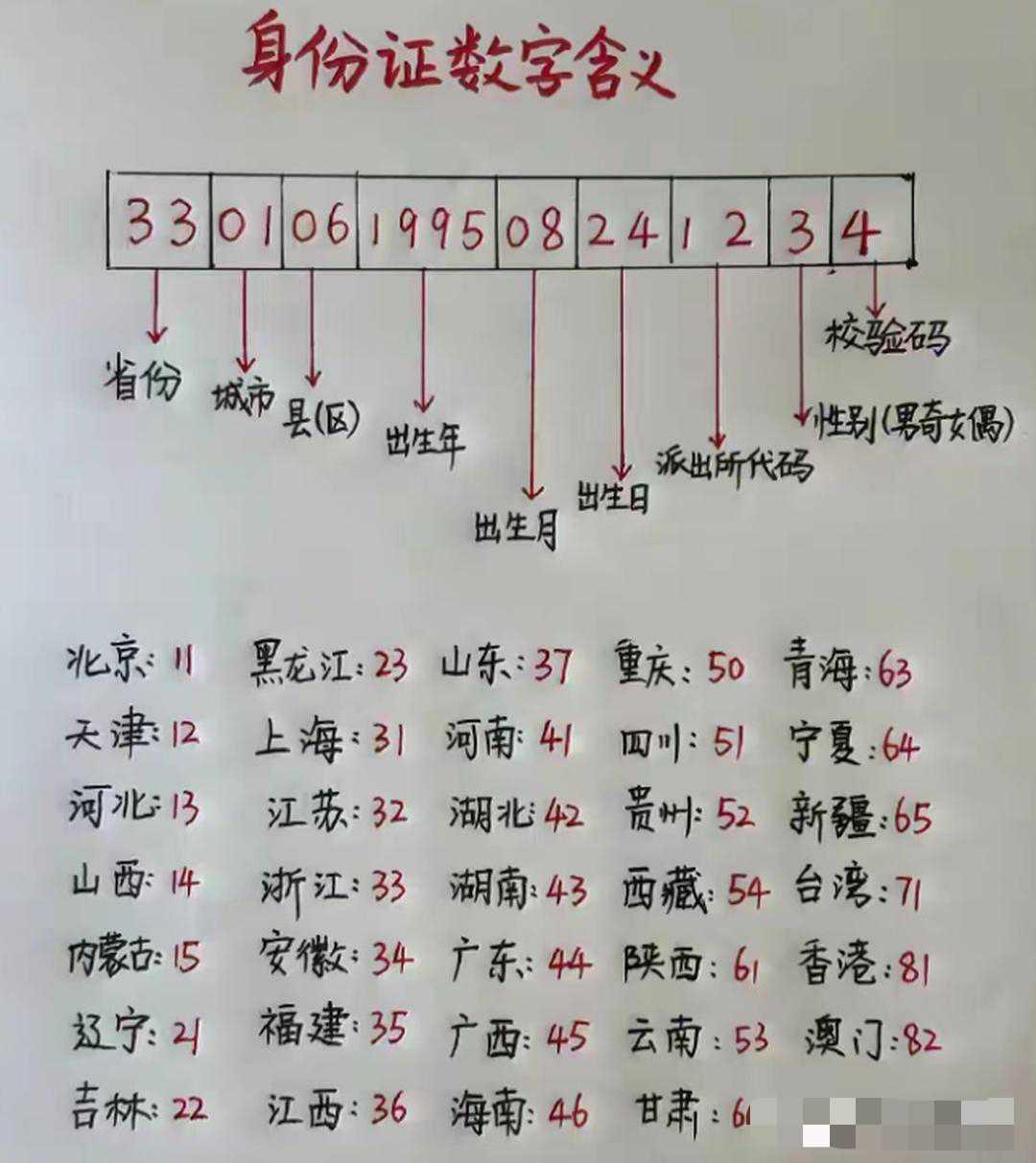 长这么大总算明白了这个！