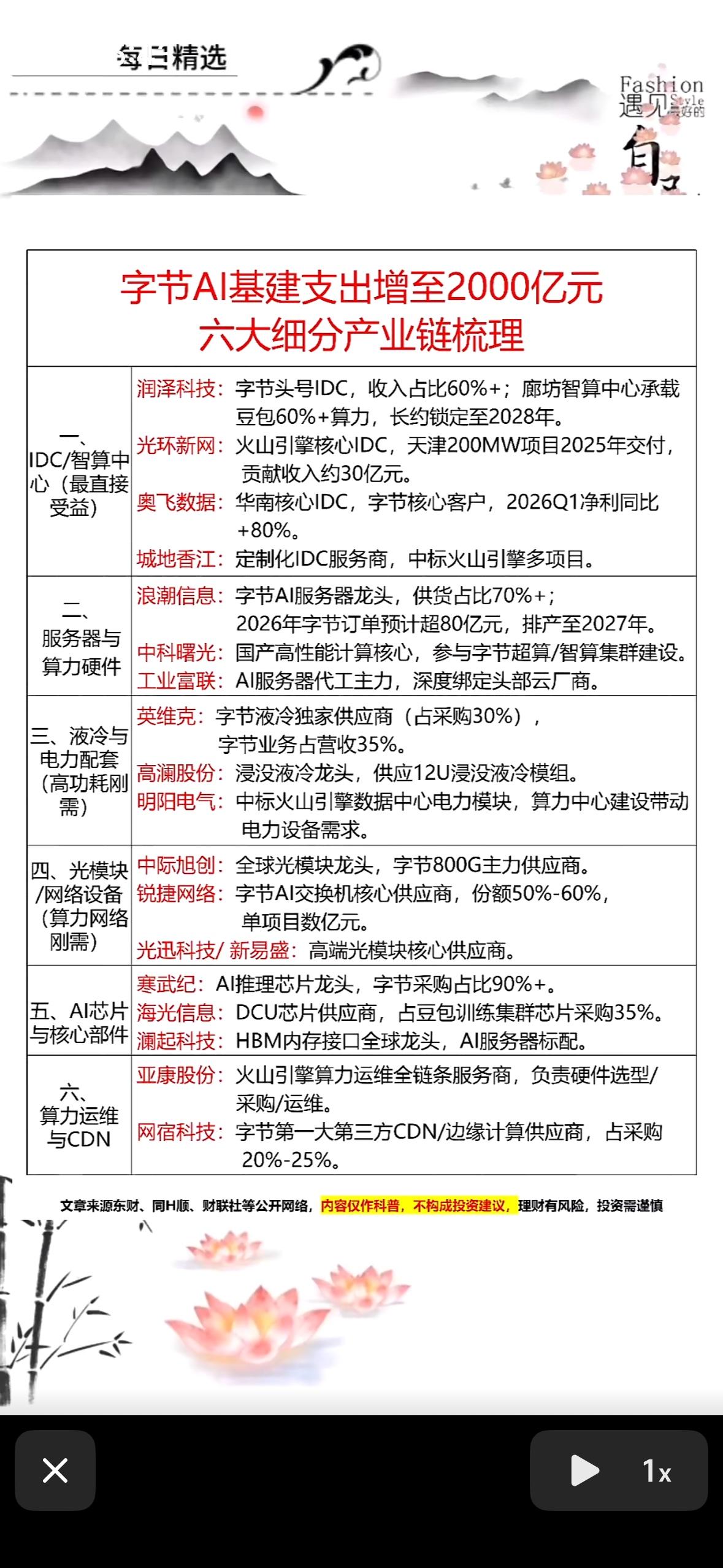 字节AI基建支出增至2000亿，六大细分产业链梳理字节跳动在AI领域真是下血