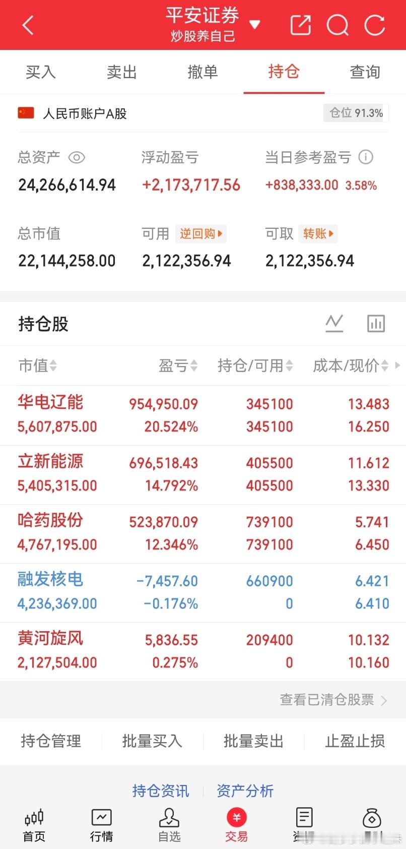 股价低于10元的十大热门股京东方，股价不到6元利欧股份，股价5.43元工商银