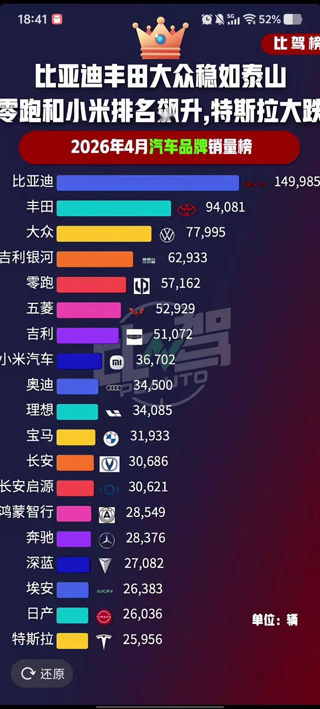 丰田超越大众在中国