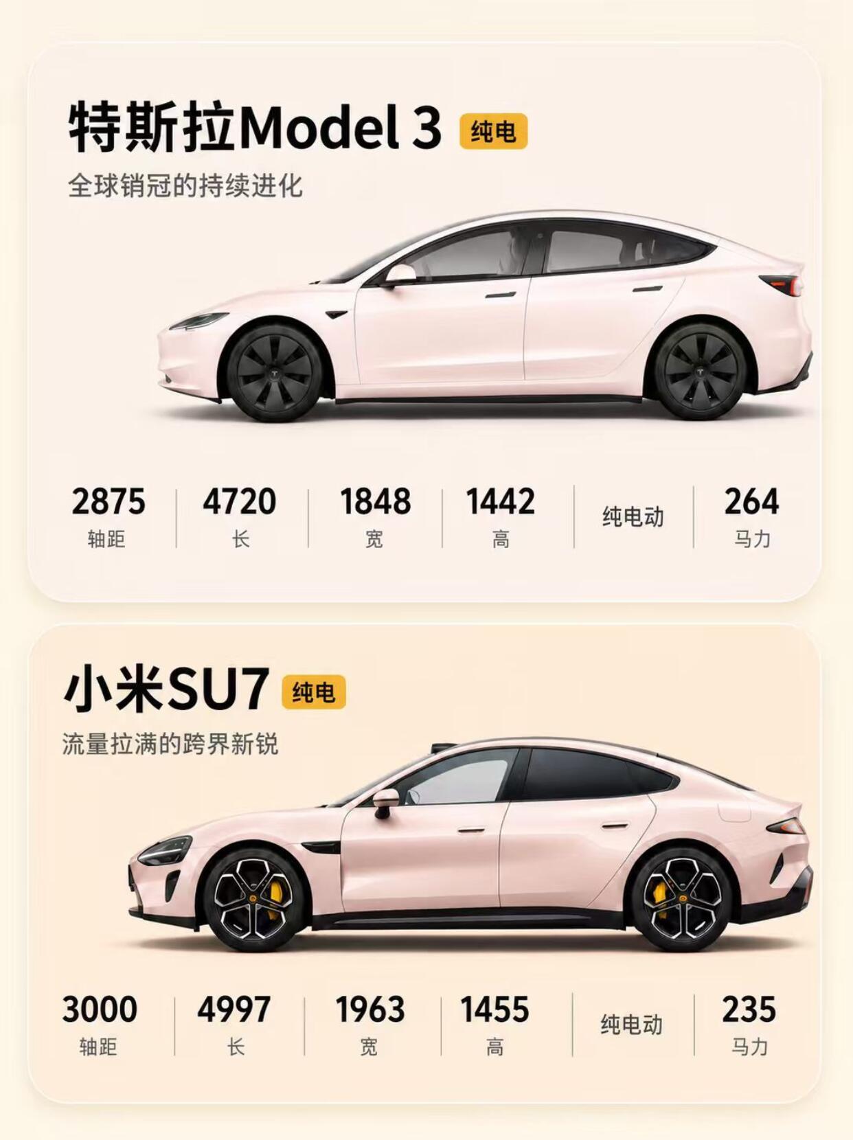 🔥20多万纯电轿车｜Model3vs小米SU7两台都是热度拉满的轿跑，但取向完全不一样。Model