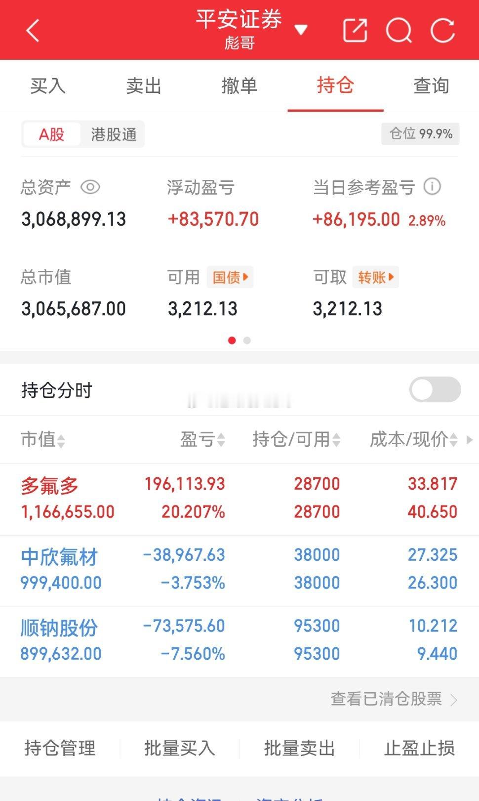 200万实盘组合，第26日记录。完美的一天！持有：$多氟多sz002407$