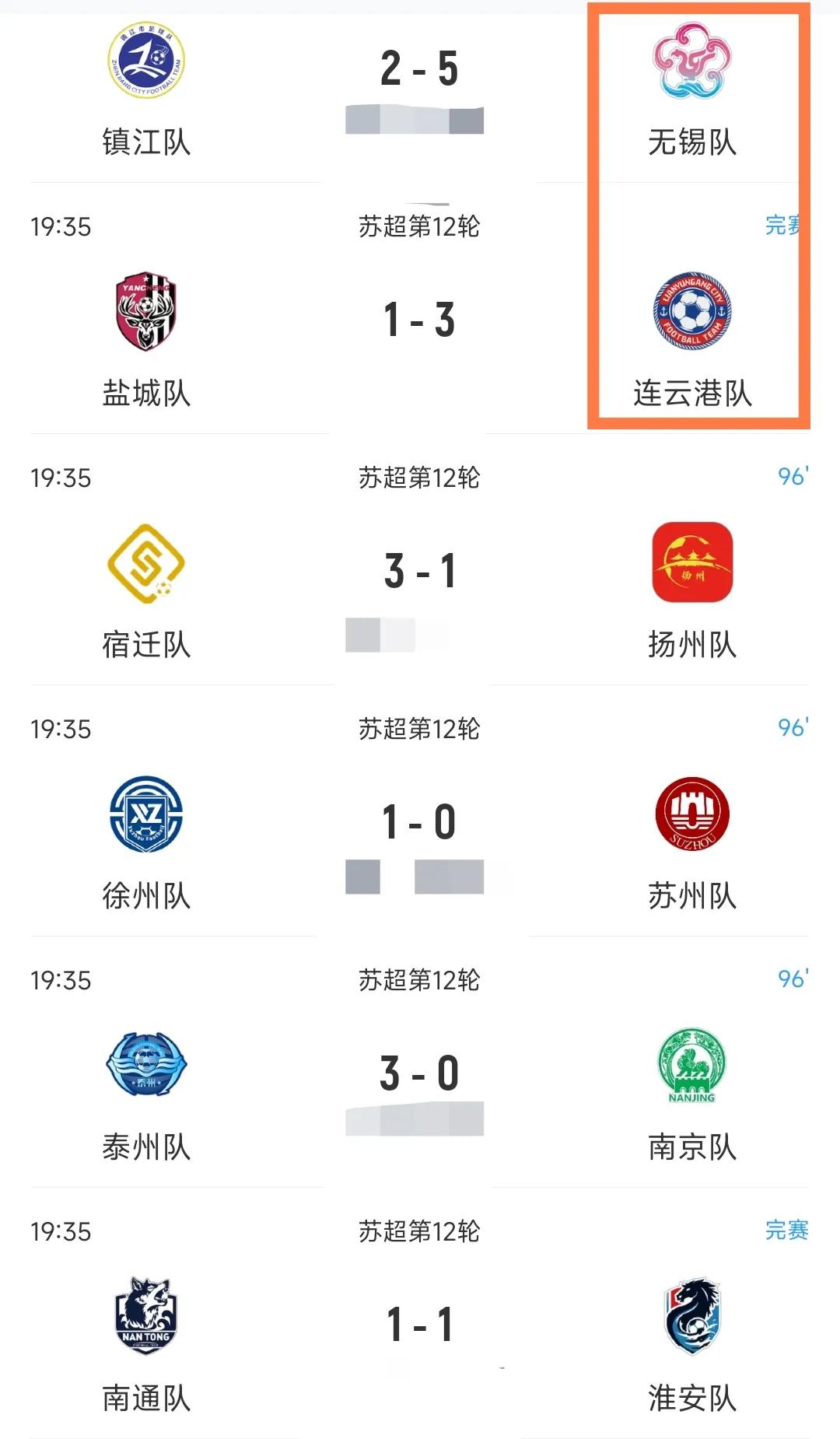 苏超果然精彩，惊喜连连，意外不断。6场比赛同时开打，12支球队互相较量。苏北与苏