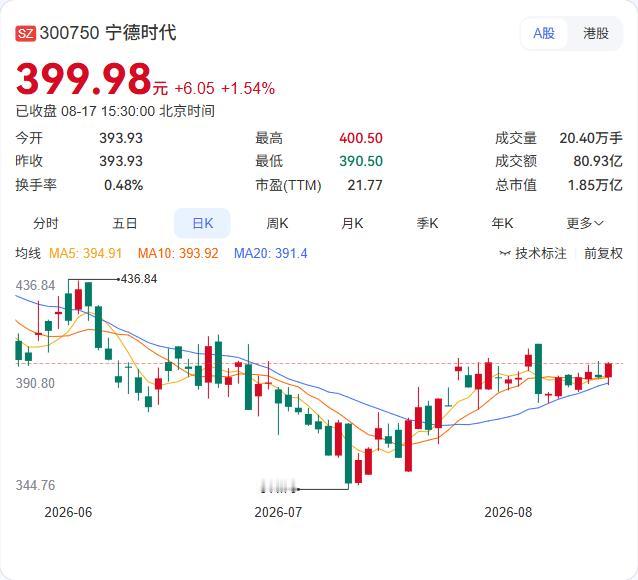 宁德时代最大锂矿复产在即！10万吨年产能或将搅动全球锂市宁德时代宜春枧下窝锂