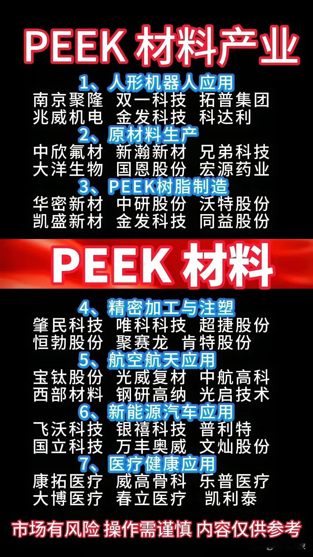 关于PEEK材料产业的综合总结：核心内容：1.产业分类图片系统梳理了P