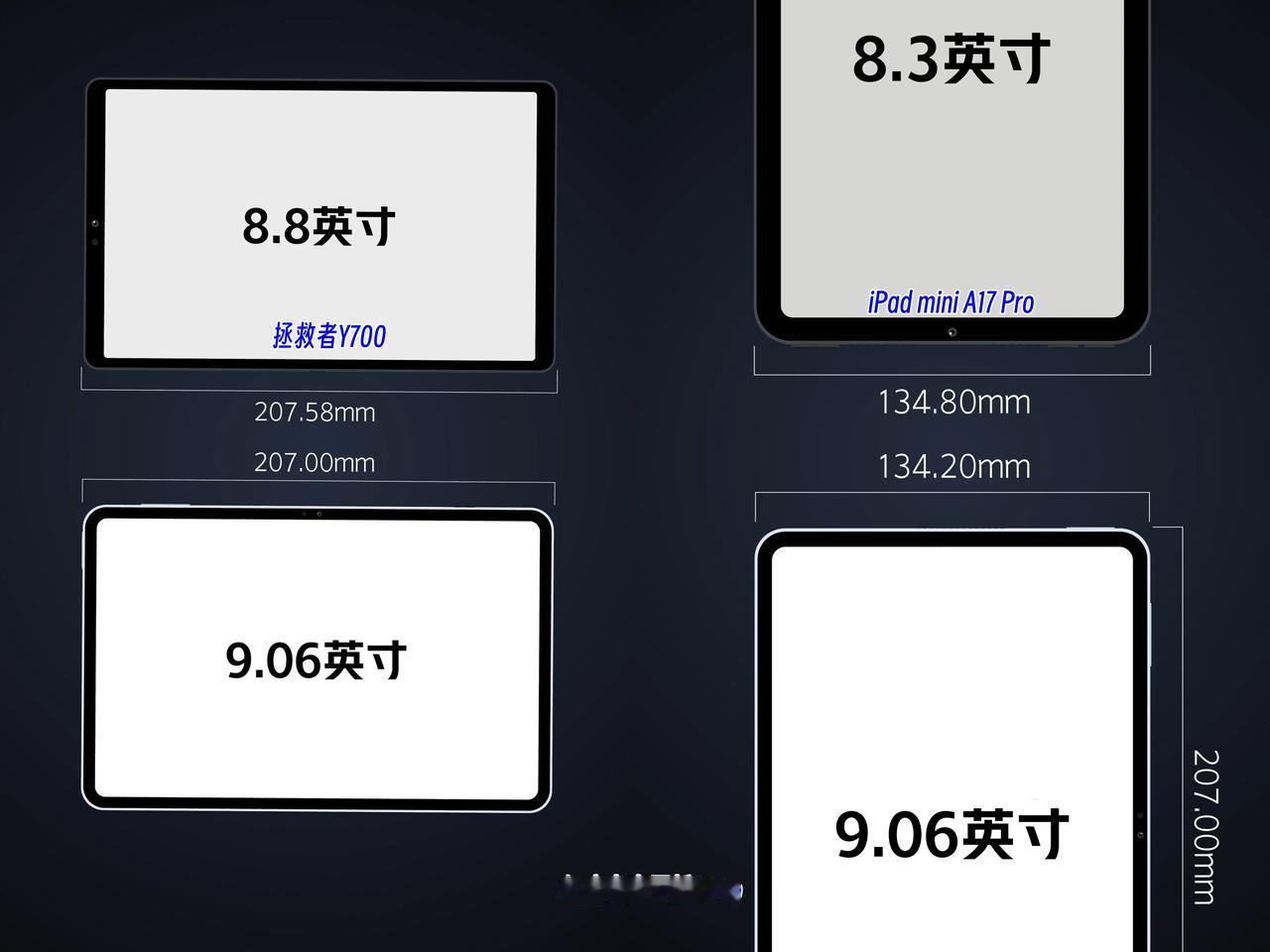 根据官方的数据，机身的长宽分别为207mm*134.2mm，采用9.06英寸OL