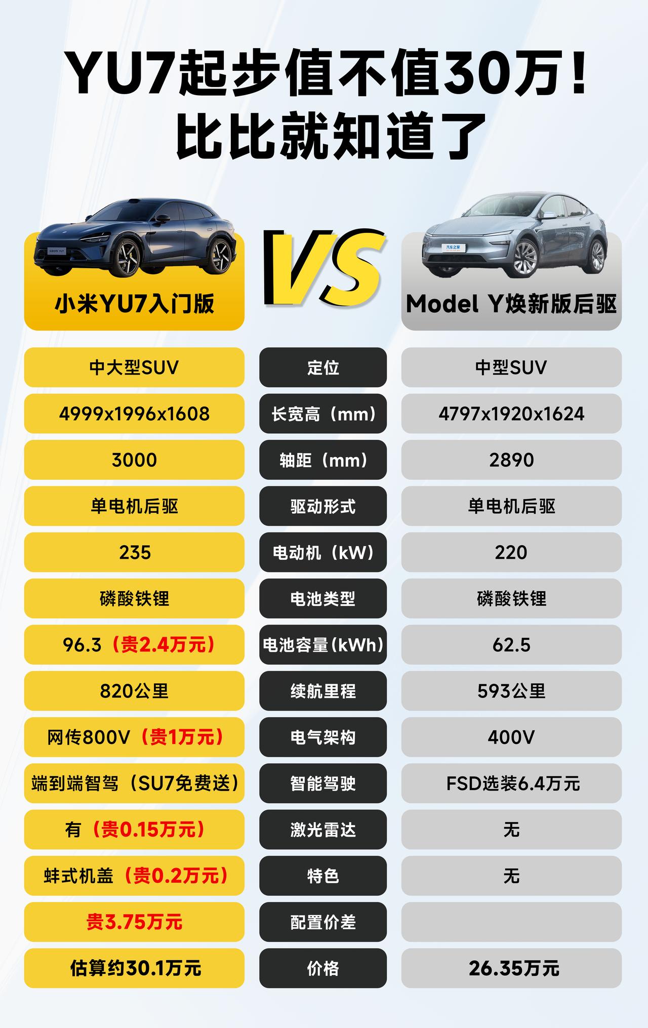 雷军估计又要得罪人了，小米YU7今天曝光了一个新配色，整个车圈已经炸锅其实之前
