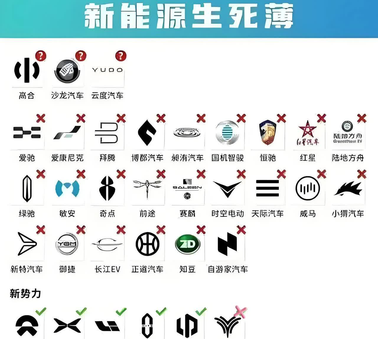 新能源生死簿再添一名！不看不知道，一看吓一跳，没想到新能源品牌已经倒下了这么