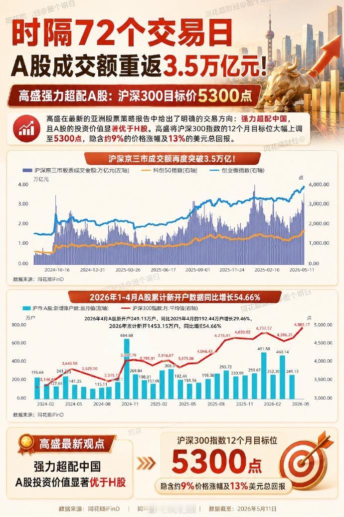 人多，钱多，就只有一个字：涨！所以，你就盯着人和钱，人少了，钱少了，