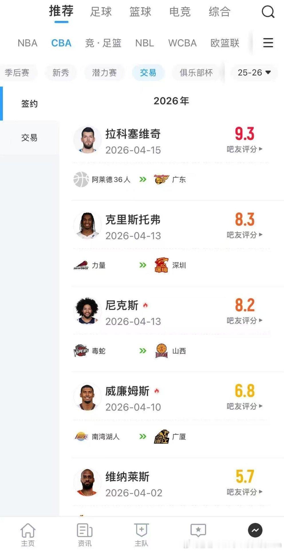 广东队大外来了晚上9点到香港去到宏远酒店估计得要12点CBA广东宏远